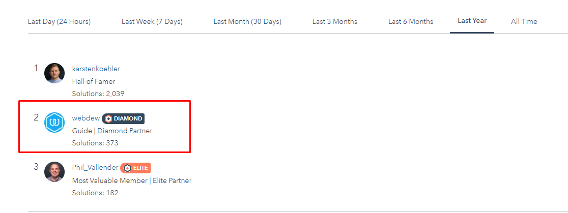 last year rank jan community