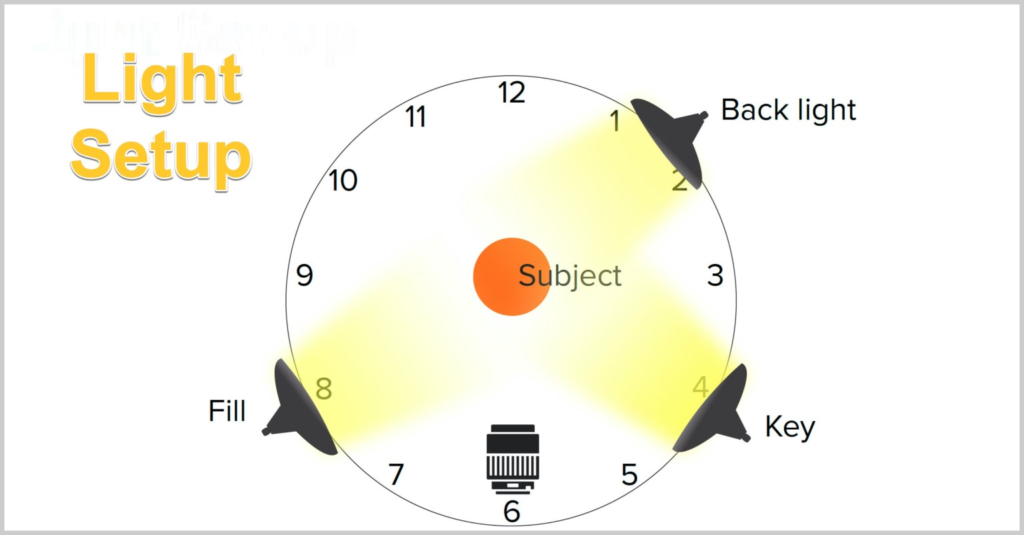 How to shoot videos like a professional? 3 light setup