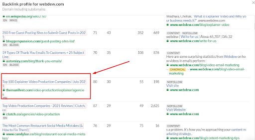 5 Proven Strategies to generate Free Backlinks 9 link from a renowned directory