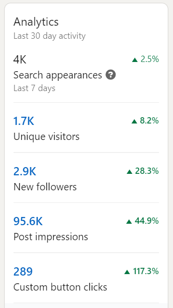 webdew Agency Updates May 2022 1 linkedin webdew analytics may