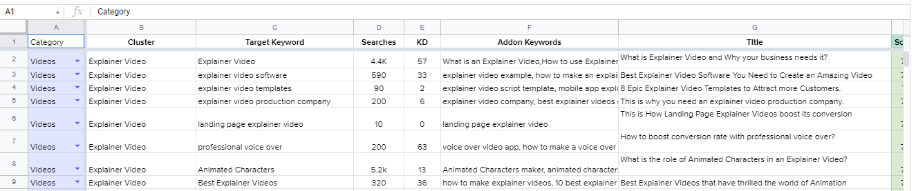 How to boost Employee Participation in a Content Marketing Campaign? 7 manage content on
