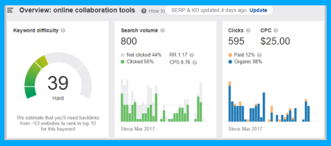 online collaboration tools