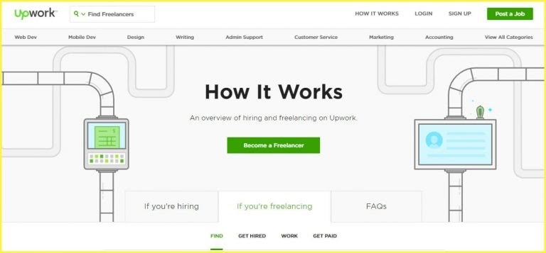 portal sales upwork