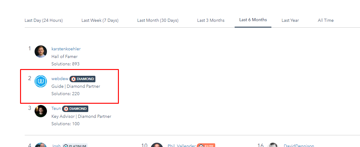 six months rank community