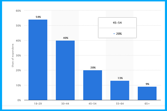 10 Best Ways to make your own Whiteboard Videos 1 stat 3