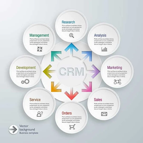 15 CRM Software features that every Business needs to know 2 third party integrations