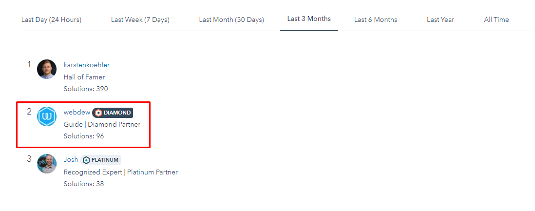three monthscommunity rank jan