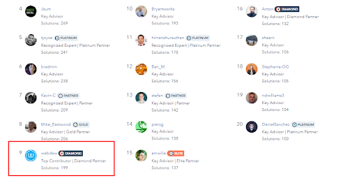webdew Agency Updates August 2021 10 top 10 solution authors leaderboard