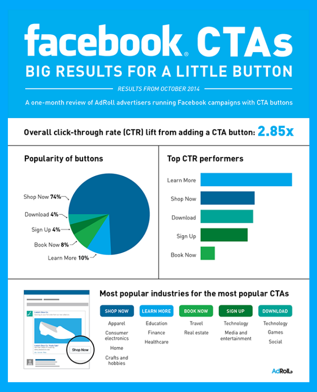 Top 5 Facebook Marketing Strategies you cannot ignore 2 top 5 facebook marketing strategies you cannot ignore 2