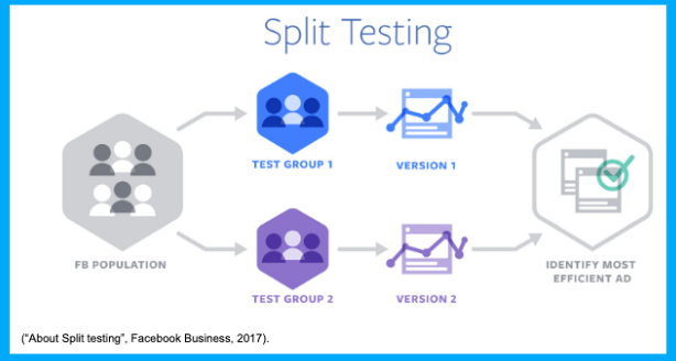 Top 5 Facebook Marketing Strategies you cannot ignore 4 top 5 facebook marketing strategies you cannot ignore 3