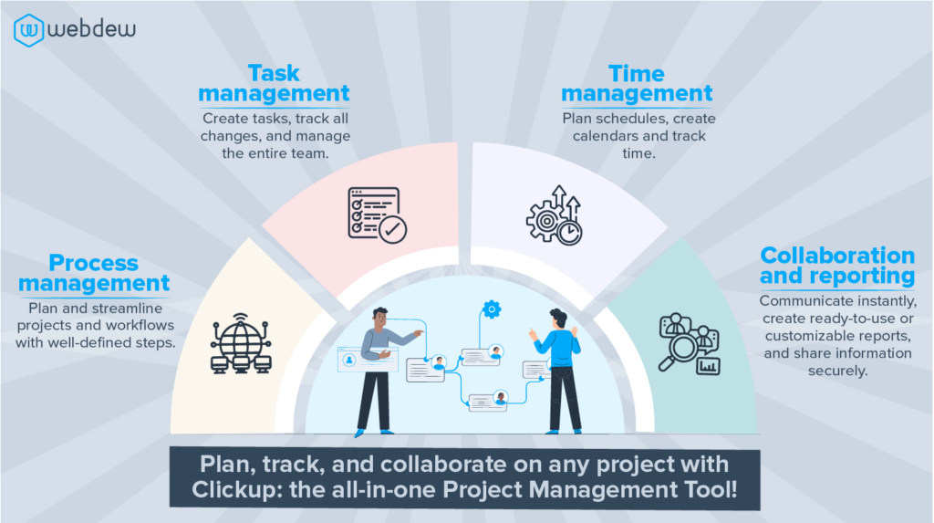 Make Work-from-Home a success with ClickUp Project Management 1 top features of click up project management