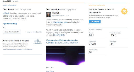 webdew Agency Updates August 2022 3 twitter analytics august webdew
