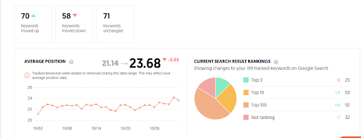 ubersuggest keyword ranking overview webdew 2022