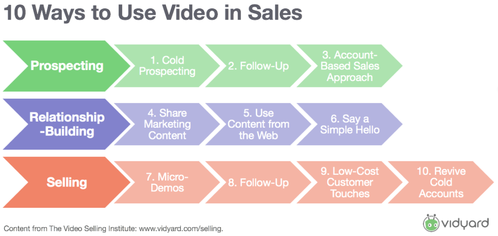 What is Explainer Video and Why your Business needs it? 3 use videos in sales 1