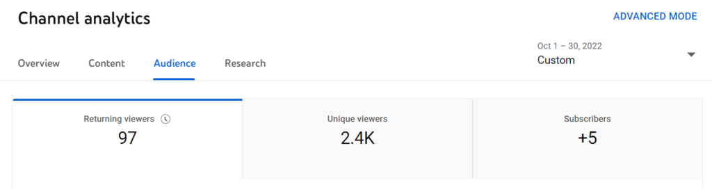 webdew Youtube content analytics audience oct 2022