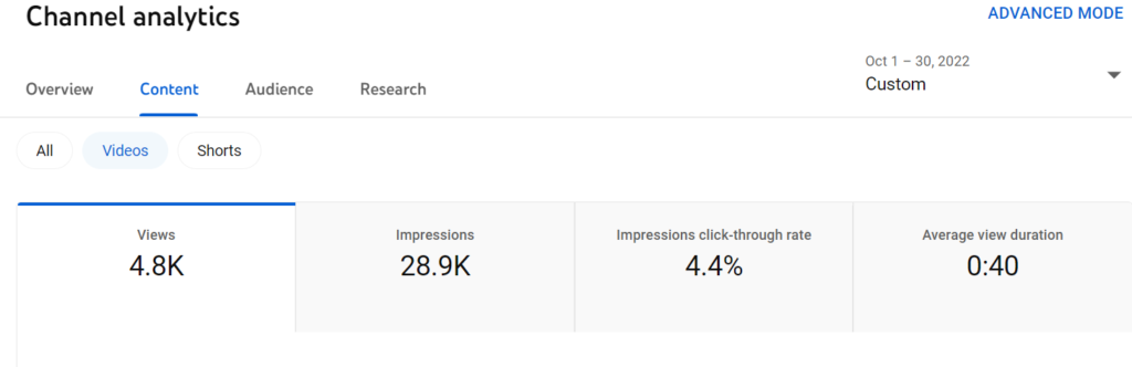 webdew Youtube content analytics oct 2022