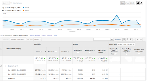 webdew Agency Updates September 2021 8 webdew analytics
