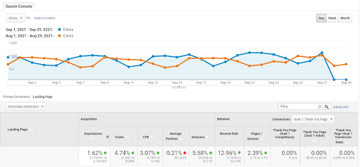 webdew Agency Updates September 2021 2 webdew blog analytics 1