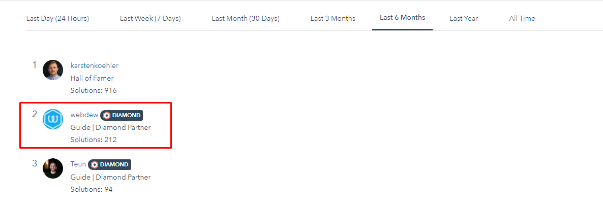 webdew blog december community 6 months rank