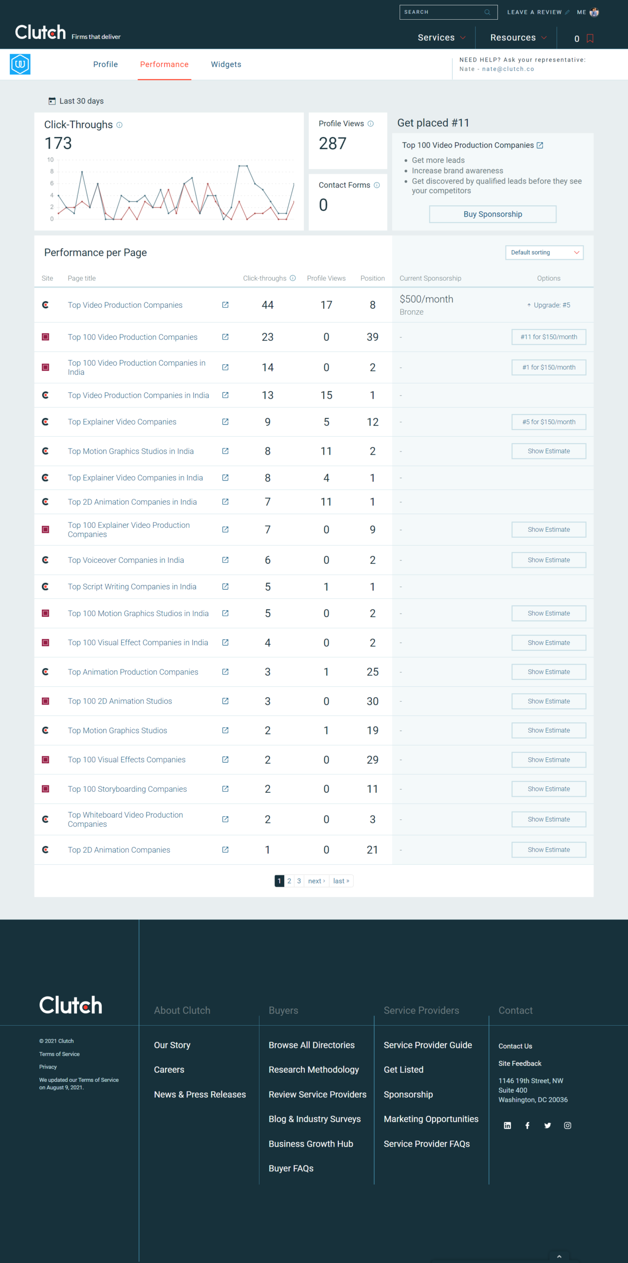 webdew Agency Updates September 2021 17 webdew clutch analytics september scaled