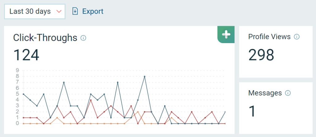 webdew clutch click throughs