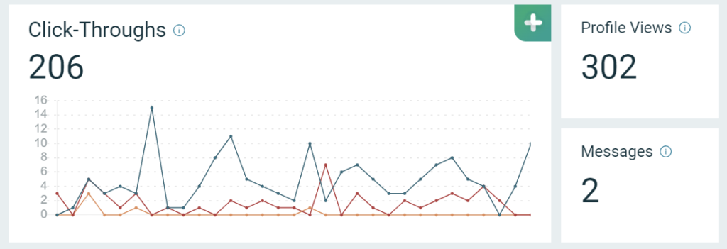 webdew clutch directory analytics oct 2022
