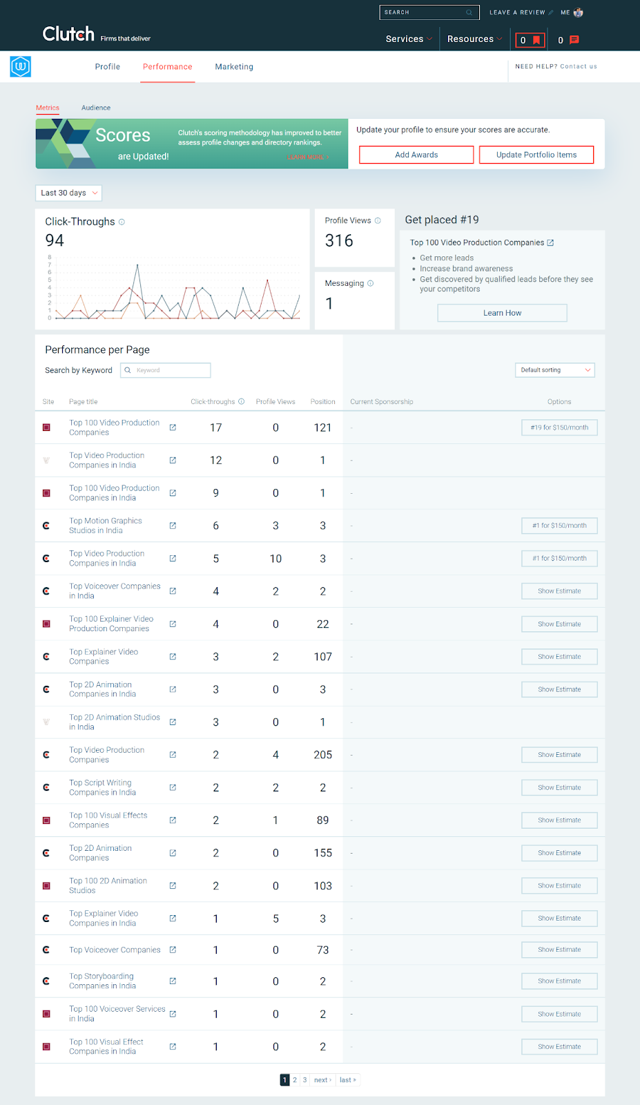 webdew Agency Updates May 2022 10 webdew clutch directory may report