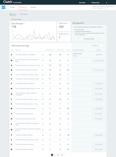 webdew Agency Updates October 2021 16 webdew clutch directory performance october