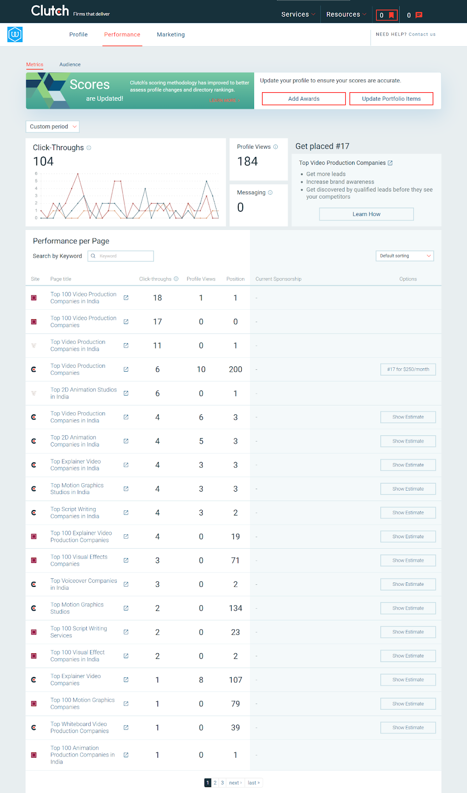 webdew Agency Updates April 2022 15 webdew clutch metrics april