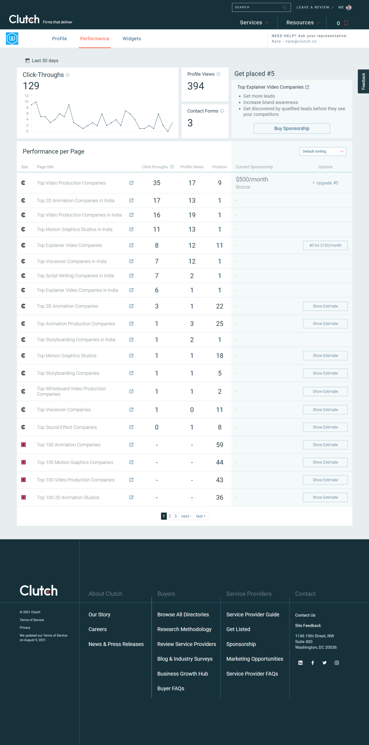 webdew Agency Updates August 2021 19 webdew clutch performance scaled