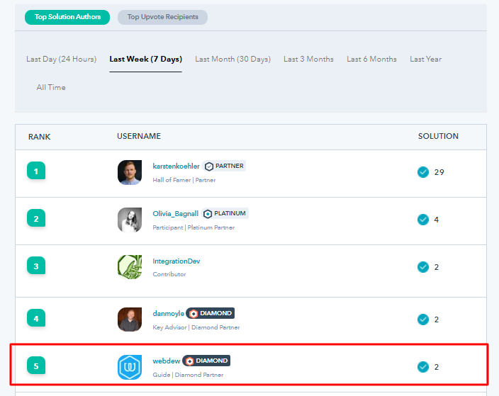 webdew Agency Updates March 2022 9 webdew community 7 days march
