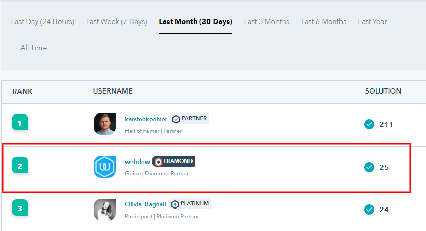 webdew Agency Updates April 2022 11 webdew community april 30 days rank