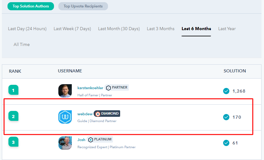 webdew Agency Updates April 2022 9 webdew community april six months rank