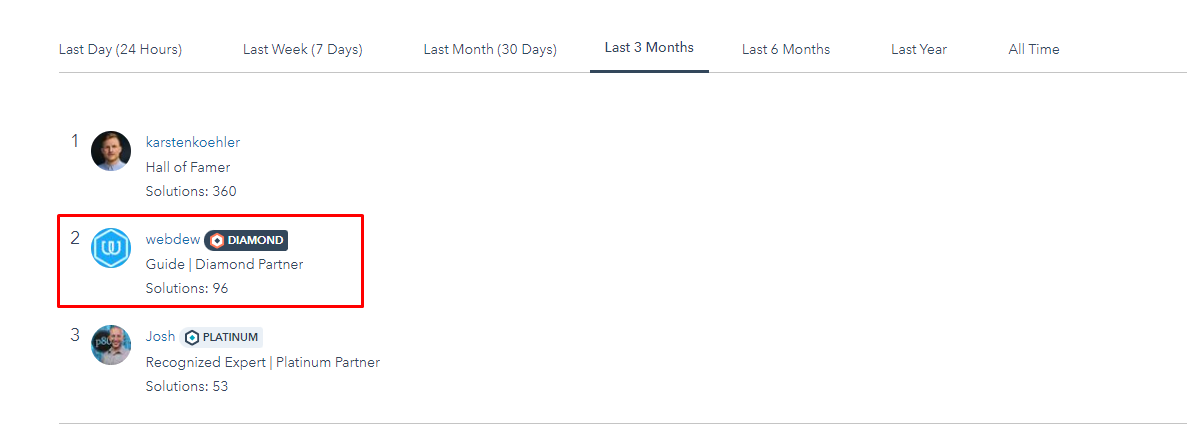 webdew community rank december 3 months