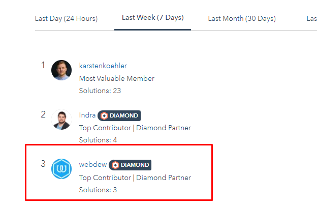 webdew Agency Updates October 2021 14 webdew community seven days rank