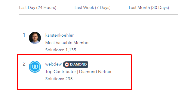 webdew Agency Updates October 2021 11 webdew community six month rank