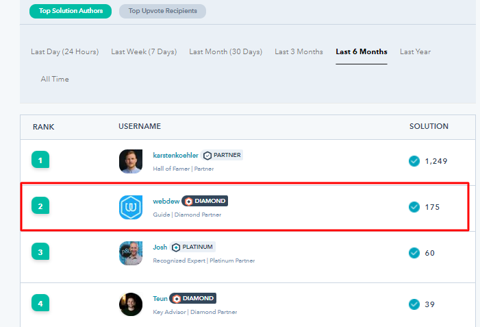 webdew Agency Updates March 2022 6 webdew community six months rank march