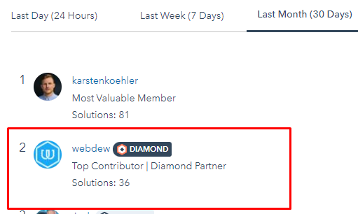 webdew Agency Updates October 2021 13 webdew community thirty days rank 1