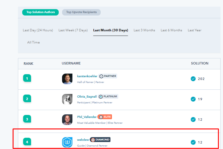 webdew Agency Updates March 2022 8 webdew community thirty days rank march