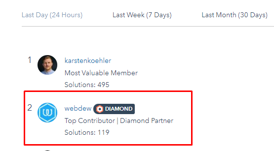 webdew Agency Updates October 2021 12 webdew community three month rank