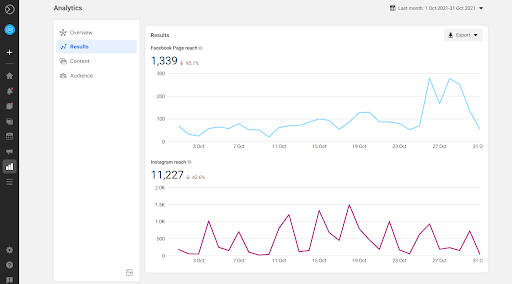 webdew Agency Updates October 2021 2 webdew facebook instagram reach