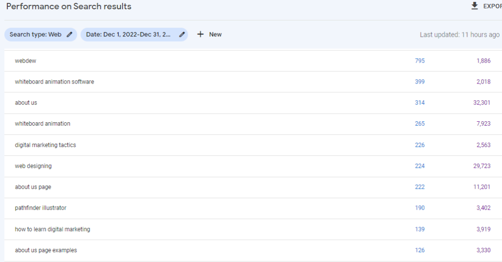 webdew google search console queries december 2022 1