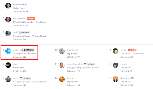 webdew hubspot community rank