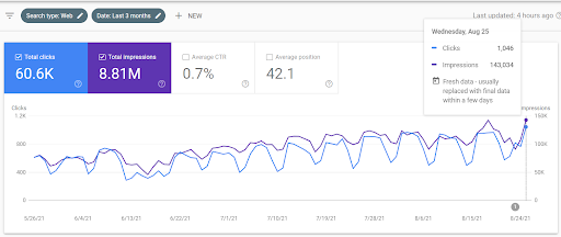 webdew Agency Updates August 2021 8 webdew page clicks