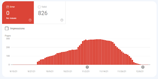 webdew page optimization