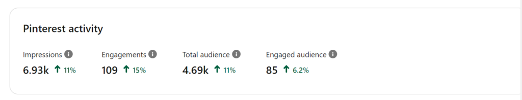 webdew pintrest analysis oct 2022