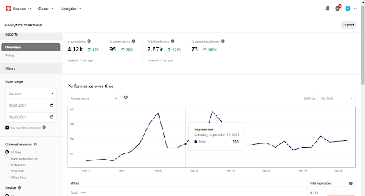 webdew Agency Updates September 2021 5 webdew pintrest analytics 1