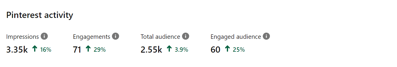 webdew Agency Updates July 2022 3 webdew pintrest kuly 2022