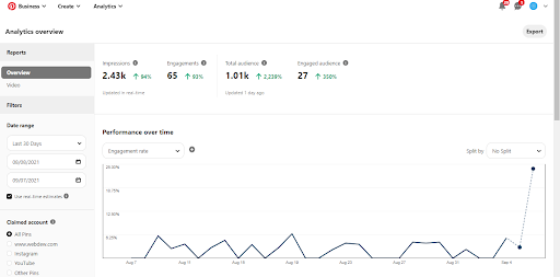 webdew Agency Updates August 2021 3 webdew pintrest metrics