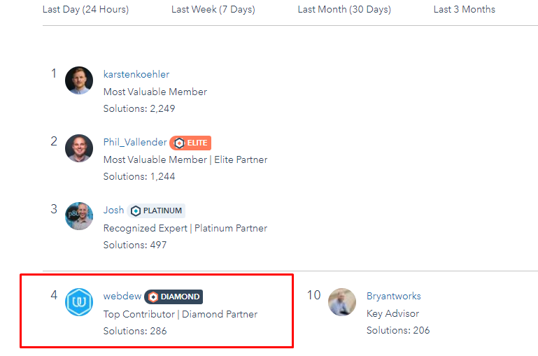 webdew Agency Updates October 2021 8 webdew ranked 4 on hubspot community